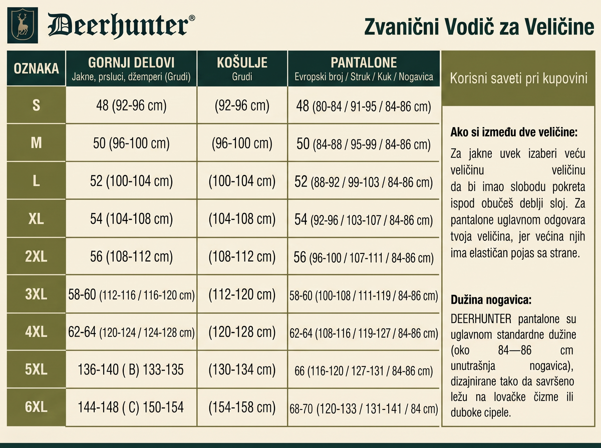 Vodič za veličine