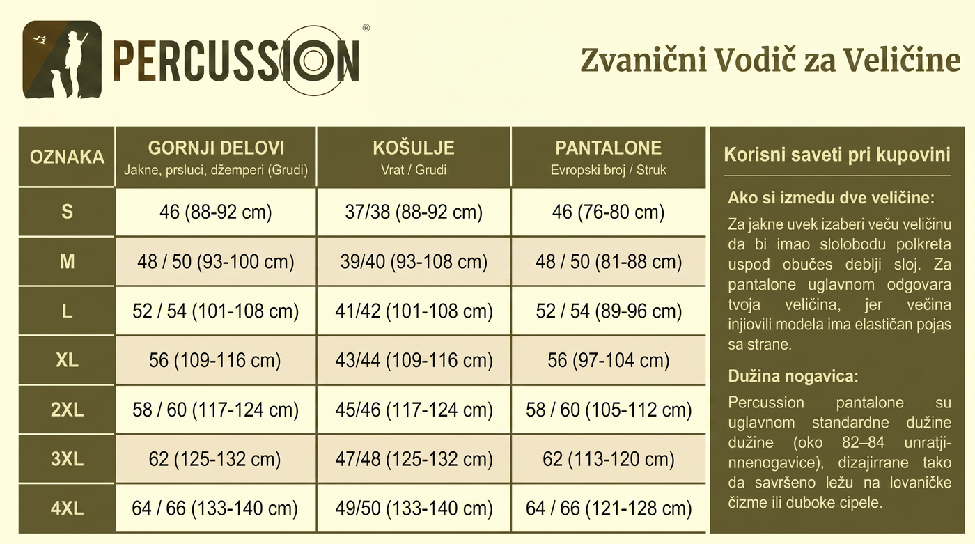 Tabela veličina
